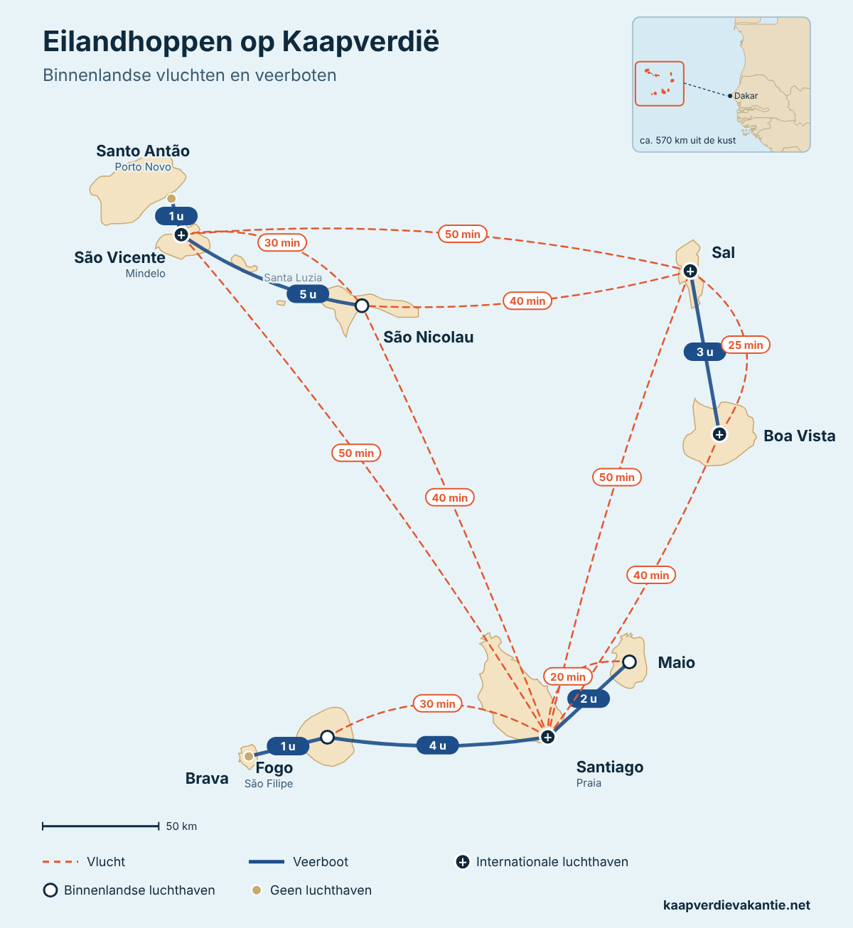 Kaart van Kaapverdië met alle binnenlandse vluchten en veerboten tussen de eilanden